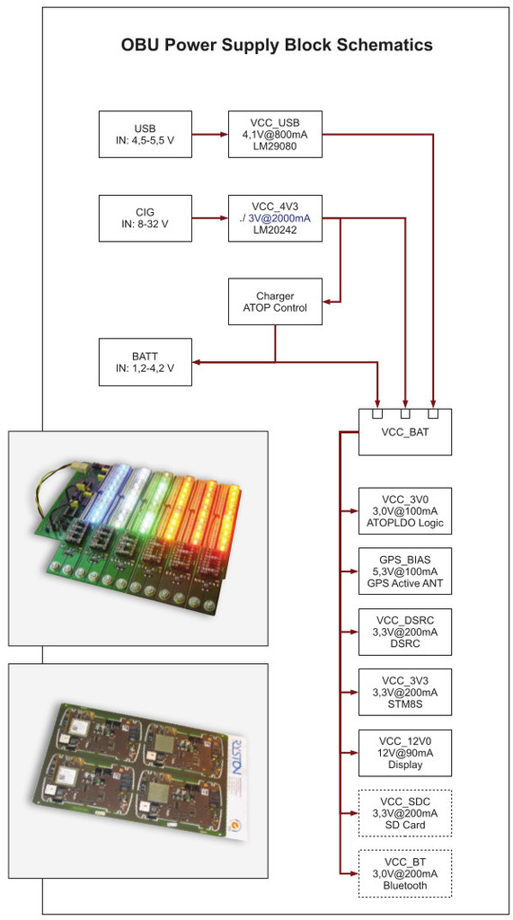 První zkušenosti s&nbsp;testováním osazených DPS metodou JTAG 2